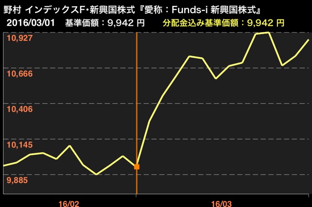 funds-i新興国株式